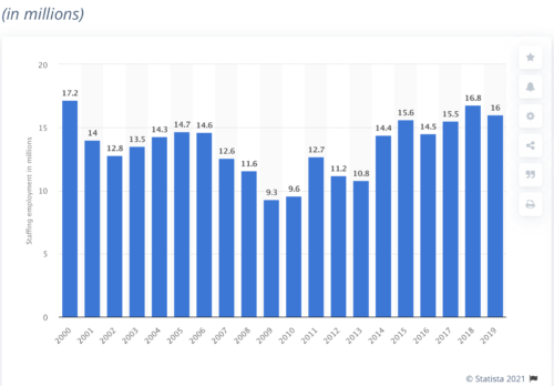 statista