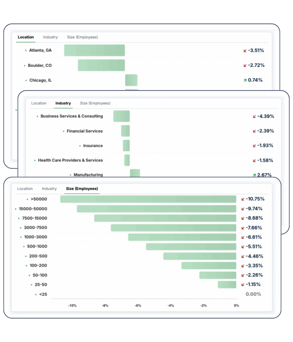 Salary Report Insights For Your Team